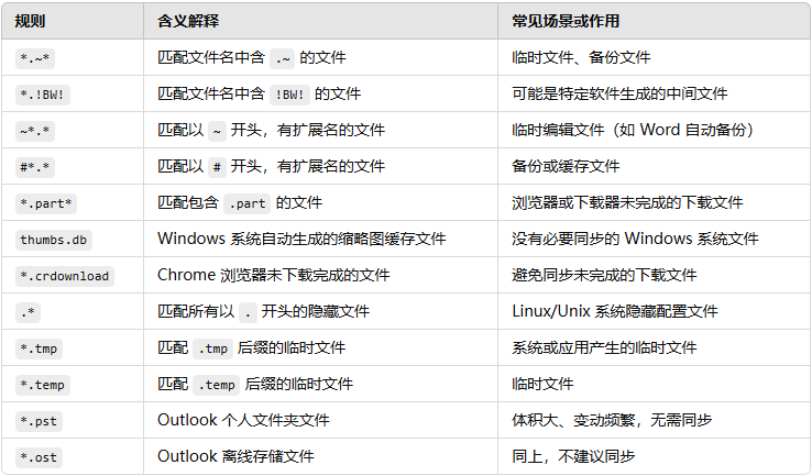 筛选过滤规则总结.png