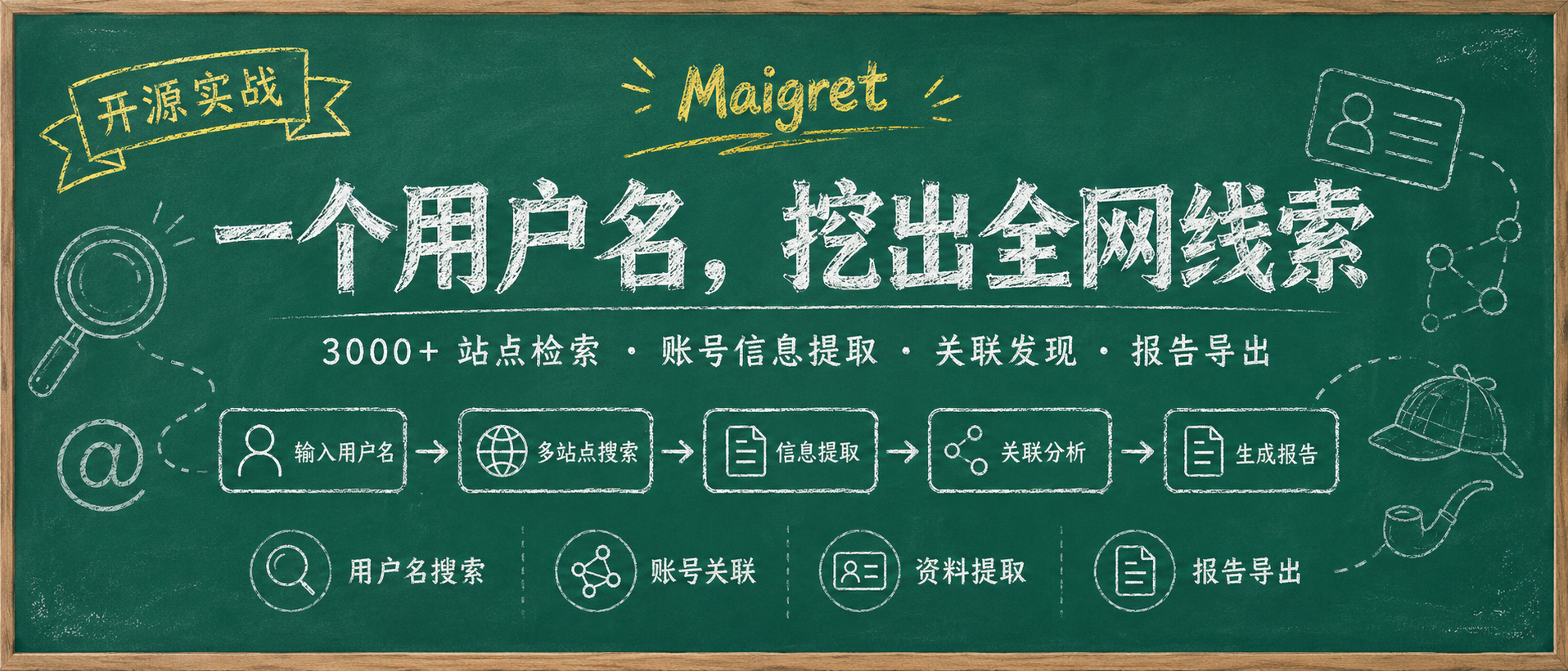 让 NAS 帮你巡逻互联网，一键部署部署Maigret给用户名做全网体检