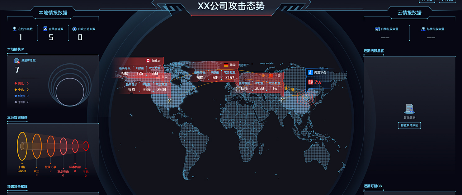 NAS用户建议人手一套！搭了个网络陷阱，结果一个月钓了73条“黑客”